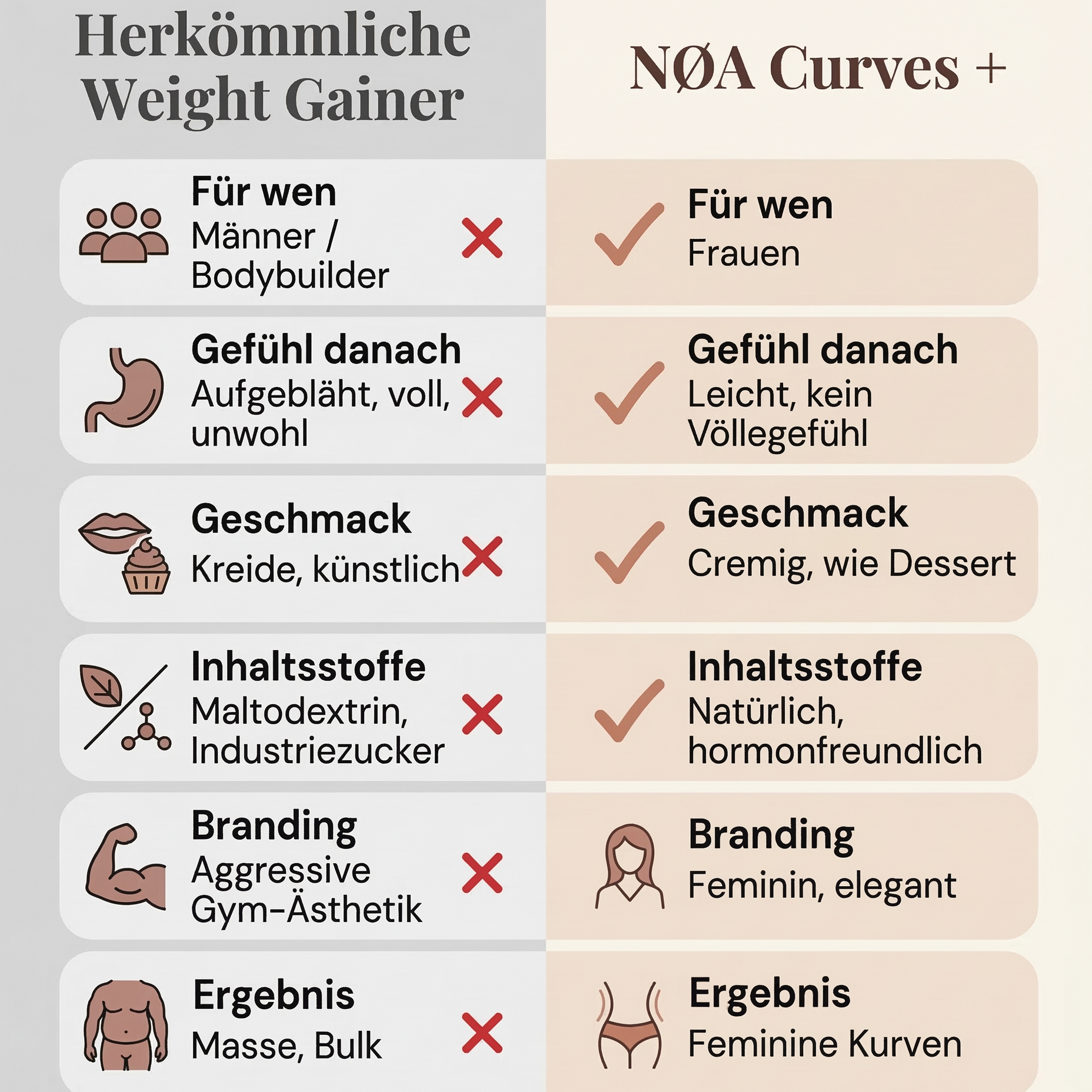 NØA Curves: Zunehm- Shake für weibliche Kurven