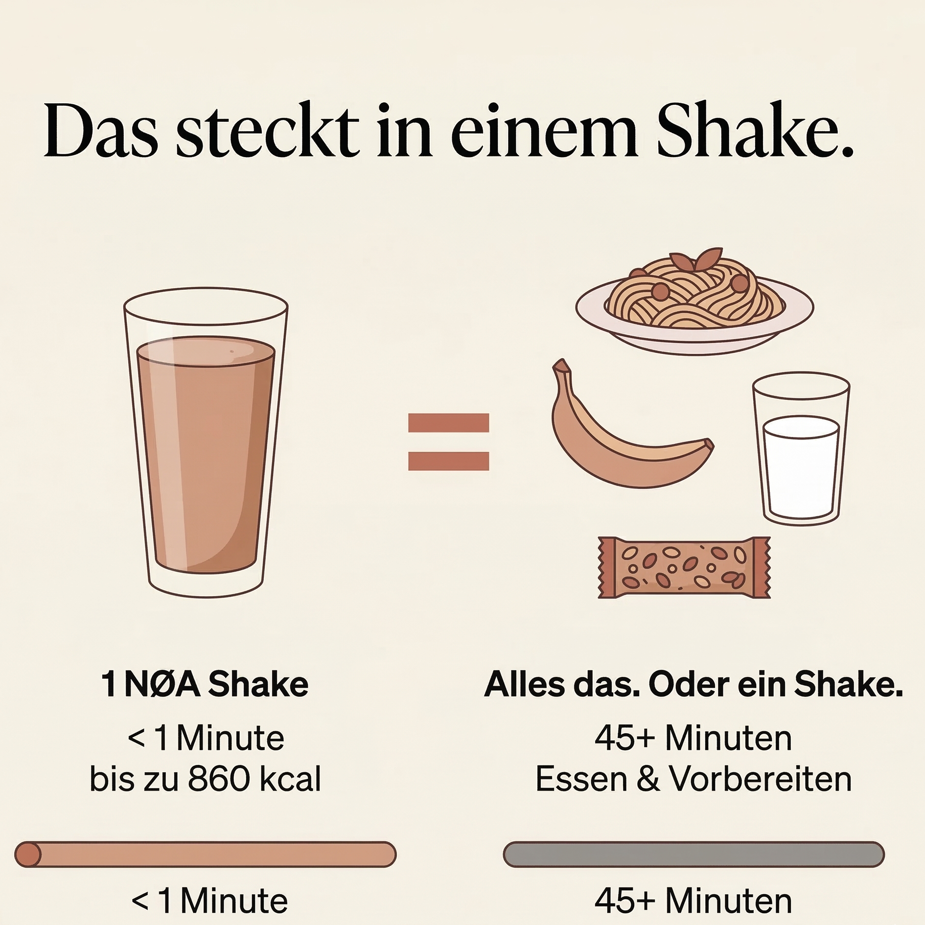 NØA Curves: Zunehm- Shake für weibliche Kurven